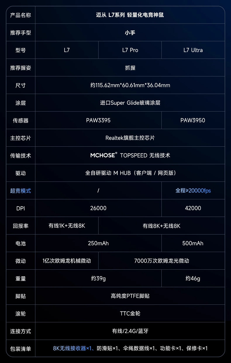 MCHOSE 邁從 L7 PRO/PRO+/ULTRA+ 無線電競滑鼠