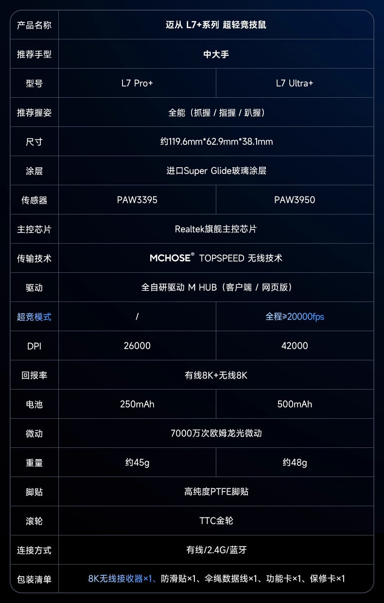 MCHOSE 邁從 L7 PRO/PRO+/ULTRA+ 無線電競滑鼠