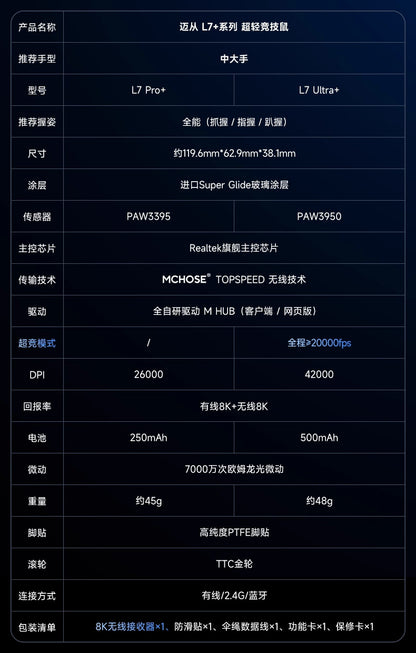 MCHOSE 邁從 L7 PRO/PRO+/ULTRA+ 無線電競滑鼠