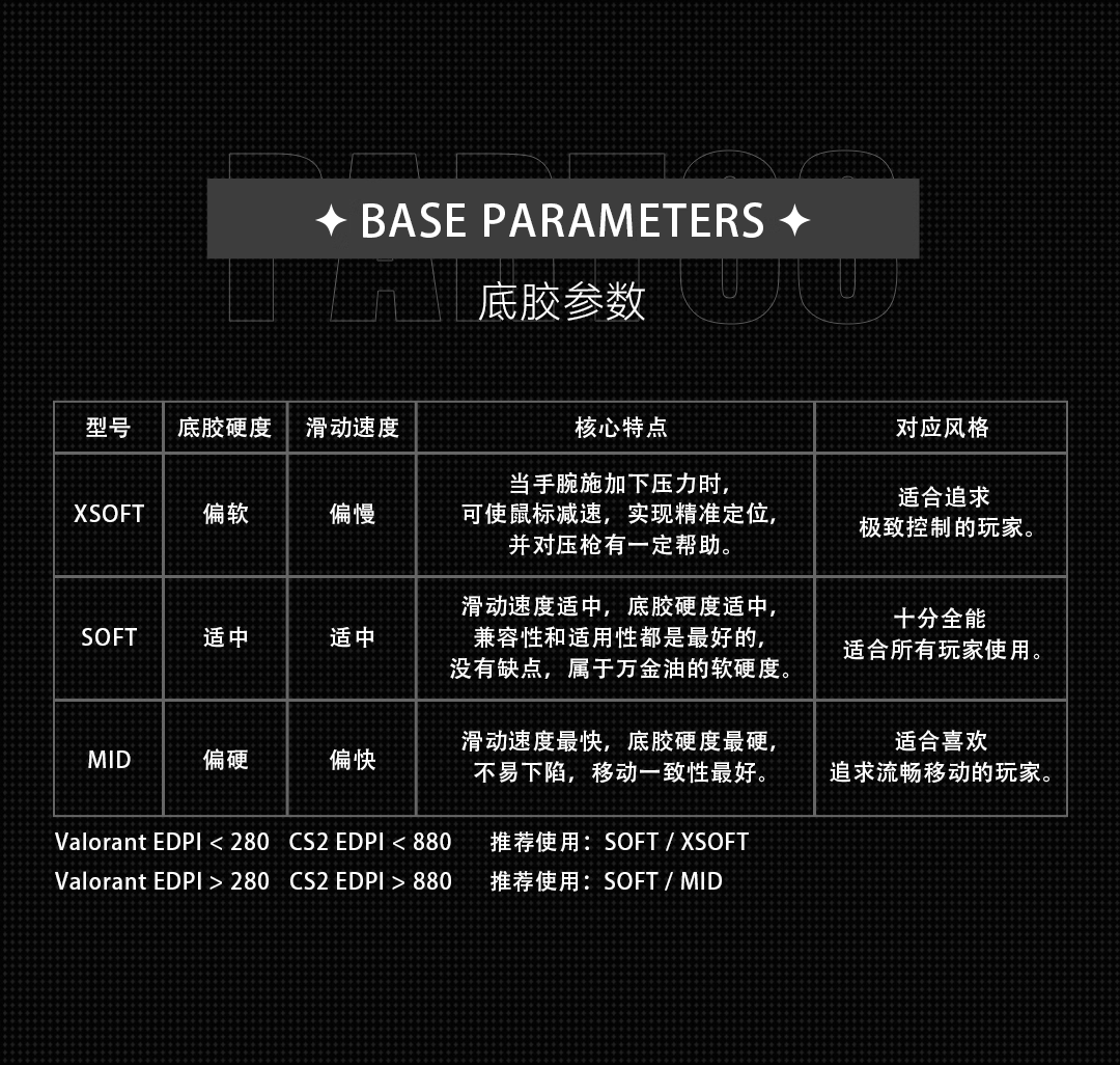SGM Lotus Pro 蓮花 Pro 滑鼠墊