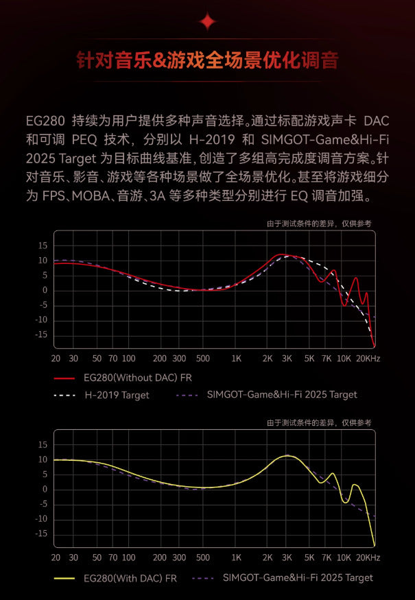 SIMGOT 興戈 光噬 EG280 入耳式 Hi-Res 有線耳機