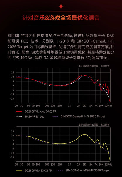 SIMGOT 興戈 光噬 EG280 入耳式 Hi-Res 有線耳機
