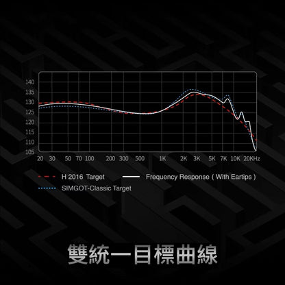 SIMGOT 興戈 EW200 入耳式 Hi-Res 有線耳機