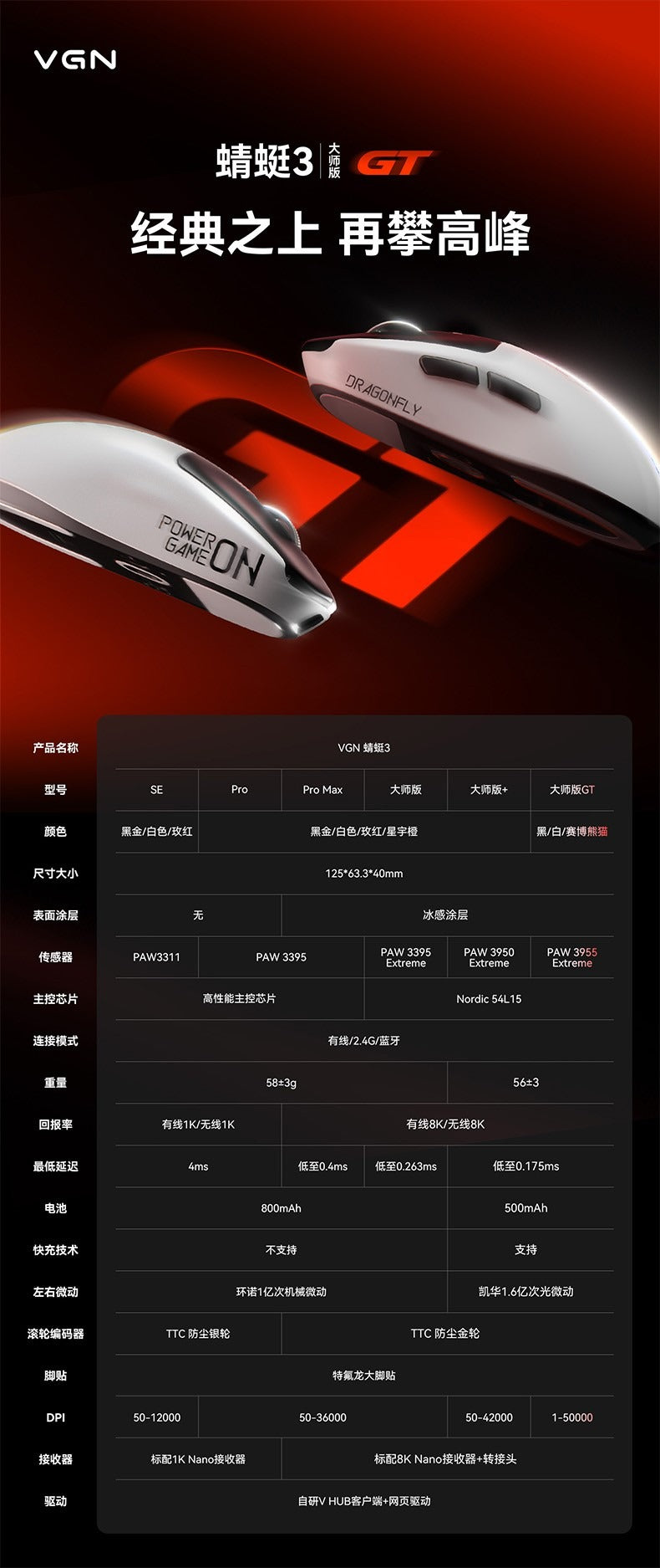 VGN 蜻蜓3 Dragonfiy3 無線電競滑鼠