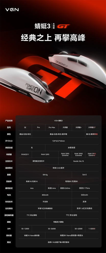 VGN 蜻蜓3 Dragonfiy3 無線電競滑鼠