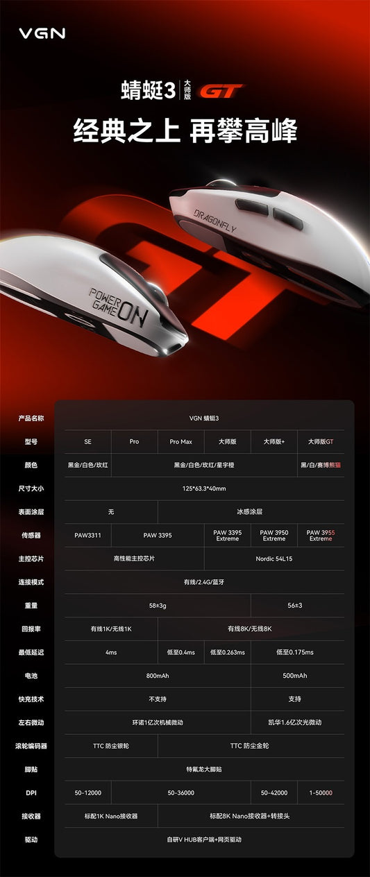 VGN 蜻蜓3 Dragonfiy3 無線電競滑鼠