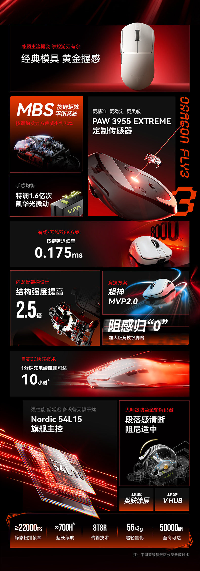VGN 蜻蜓3 Dragonfiy3 無線電競滑鼠