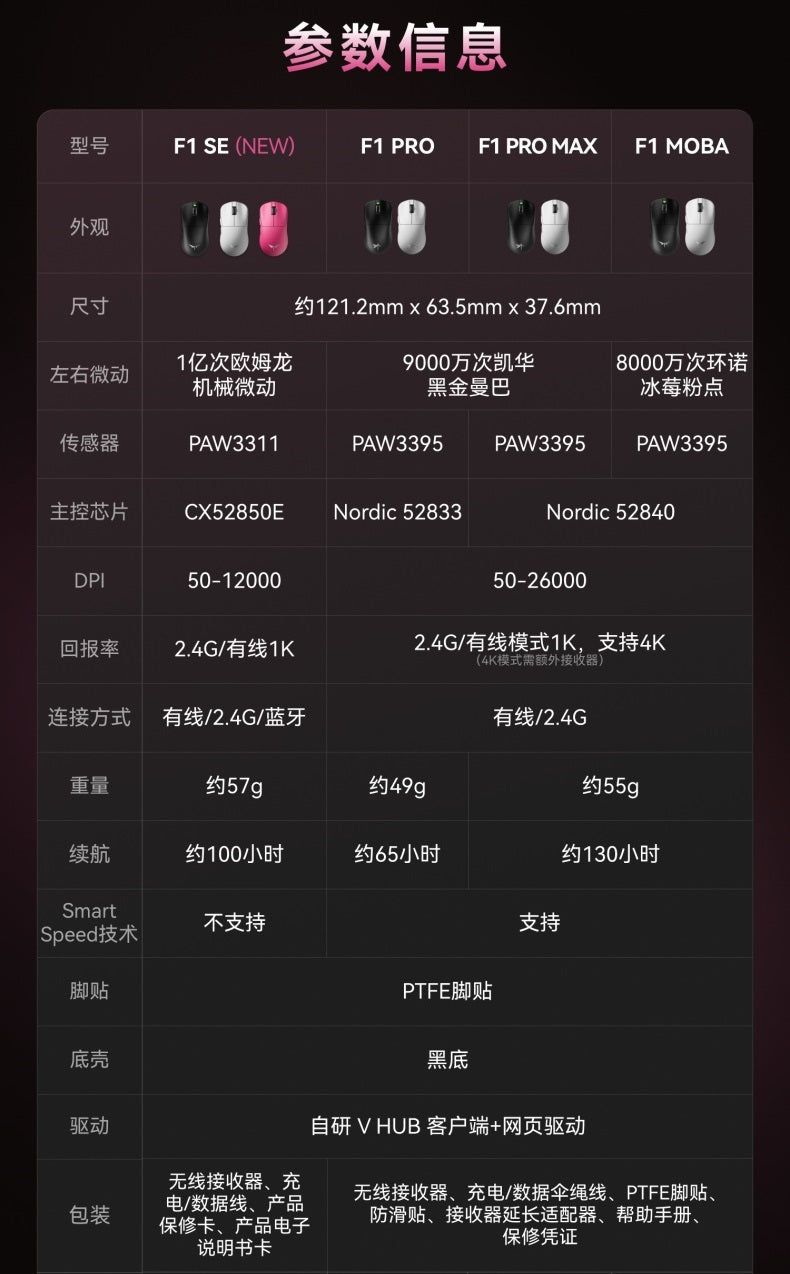 VGN 蜻蜓 Dragonfiy F1 MOBA/PROMAX/PRO 無線電競滑鼠