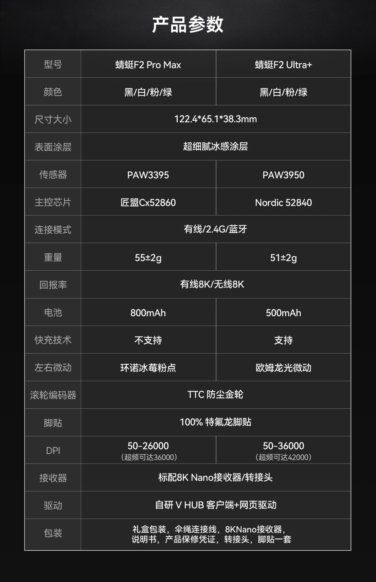 VGN 蜻蜓 Dragonfiy F2 PROMAX/ULTRA+ 無線電競滑鼠