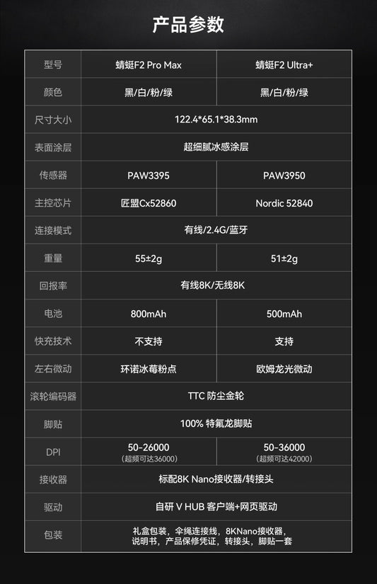 VGN 蜻蜓 Dragonfiy F2 PROMAX/ULTRA+ 無線電競滑鼠