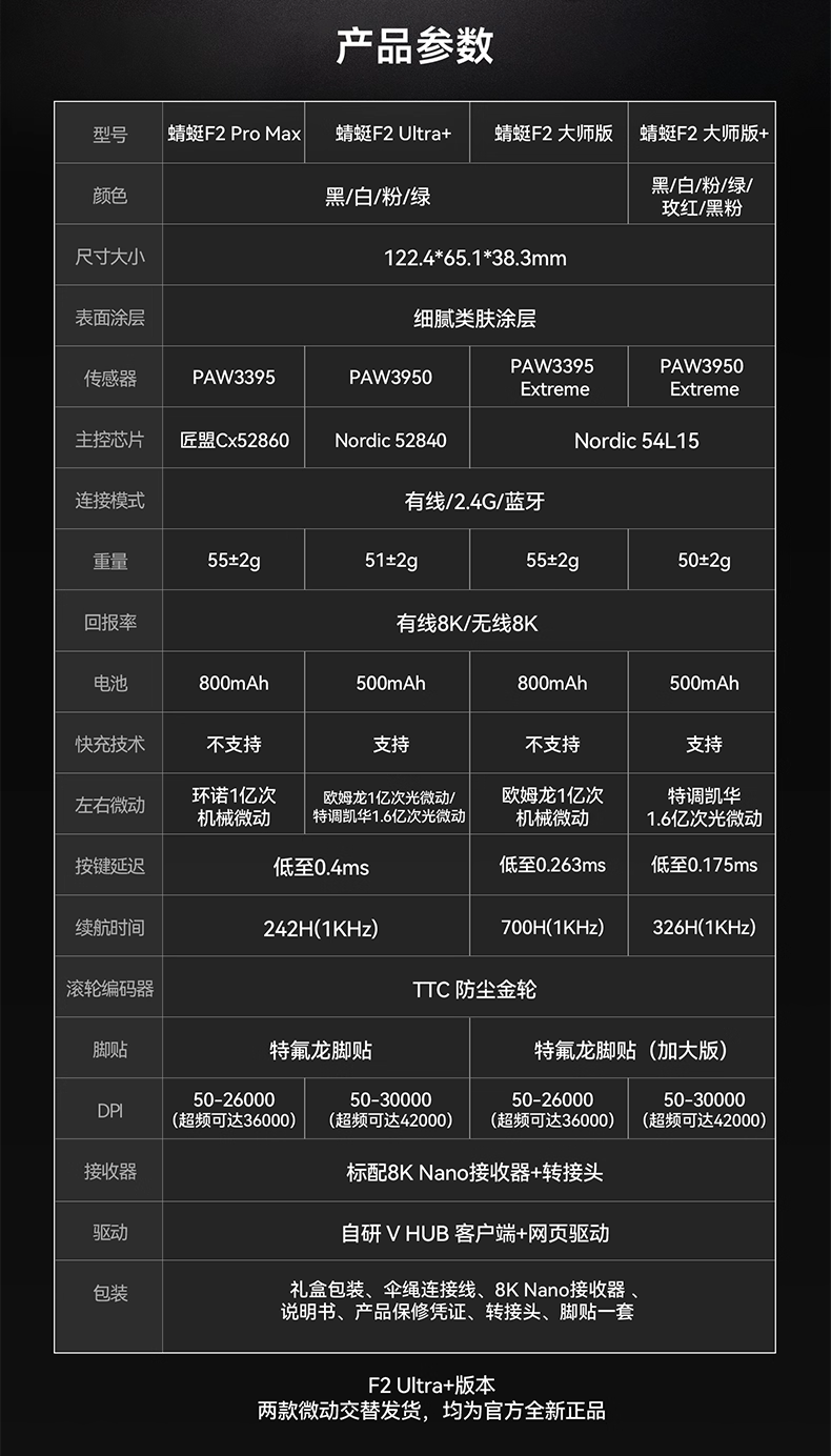 VGN 蜻蜓 Dragonfiy F2 PROMAX/ULTRA+/ULTIMATE/ULTIMATE+ 無線電競滑鼠