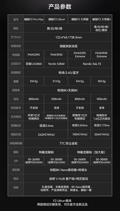VGN 蜻蜓 Dragonfiy F2 PROMAX/ULTRA+/ULTIMATE/ULTIMATE+ 無線電競滑鼠