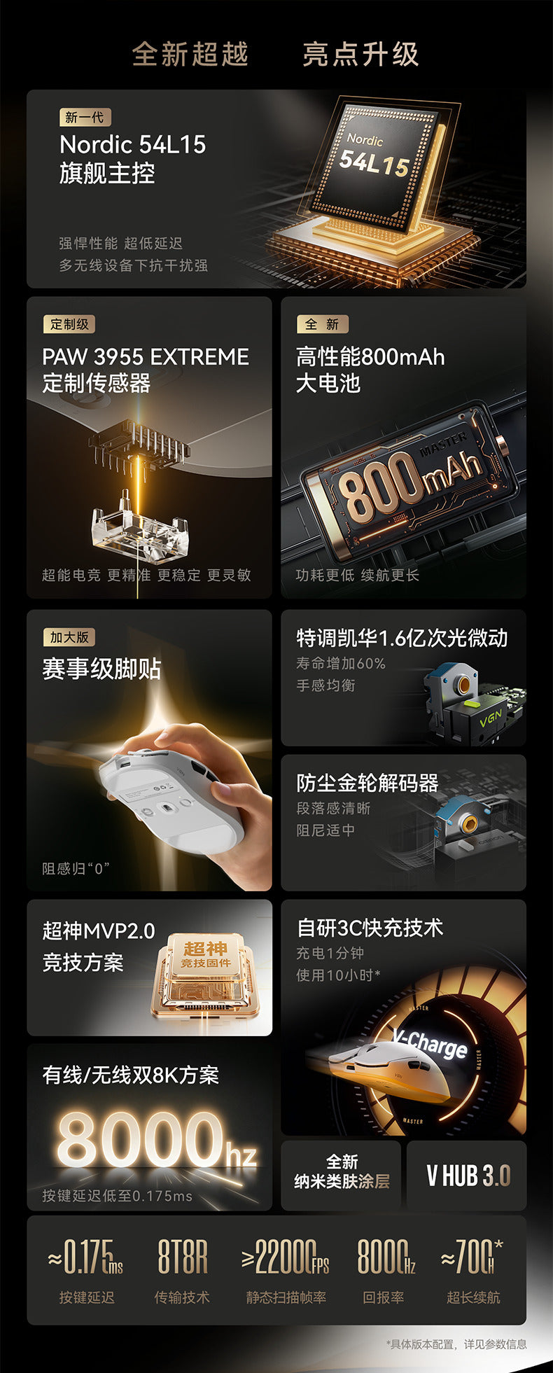 VGN 蜻蜓 Dragonfiy F2 無線電競滑鼠