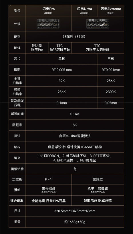 VGN Flash 75 閃電 75 EXTREME/ULTRA/PRO 電競鍵盤