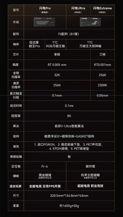 VGN Flash 75 閃電 75 EXTREME/ULTRA/PRO 電競鍵盤