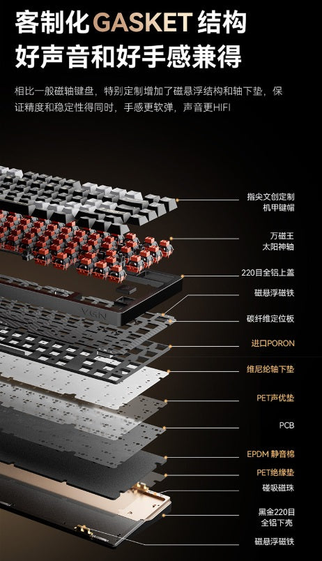 VGN Flash 75 閃電 75 EXTREME/ULTRA/PRO 電競鍵盤