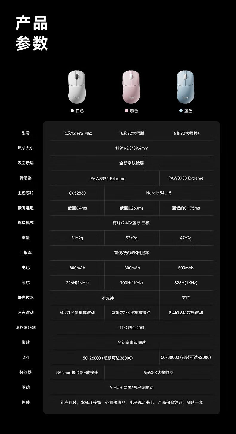 VGN 蜻蜓 Dragonfiy 飛龍 Y2 ULTIMATE+/ULTIMATE/PROMAX
