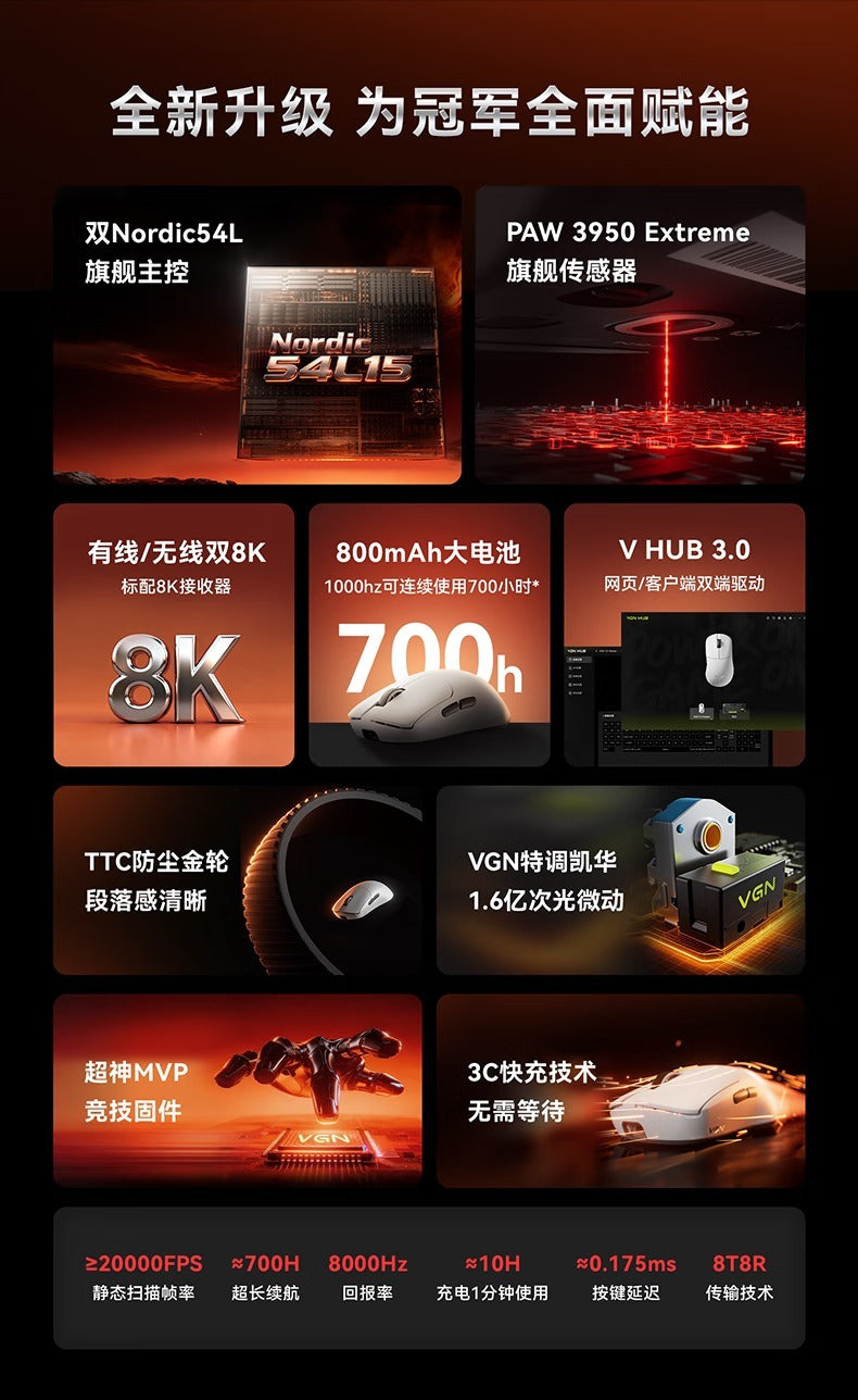 VGN 蜻蜓 Dragonfiy 飛龍 Y2 ULTIMATE+/ULTIMATE/PROMAX