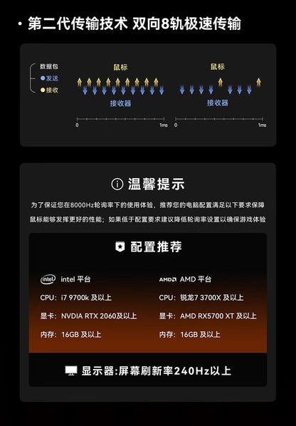 VGN 蜻蜓 Dragonfiy 飛龍 Y2 ULTIMATE+/ULTIMATE/PROMAX
