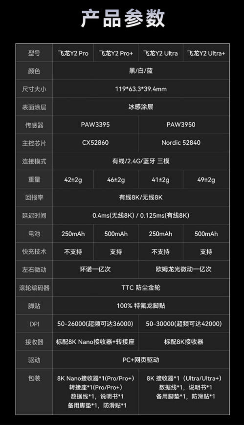 VGN 蜻蜓 Dragonfiy 飛龍 Y2 PRO/PRO+/ULTRA/ULTRA+ 無線電競滑鼠