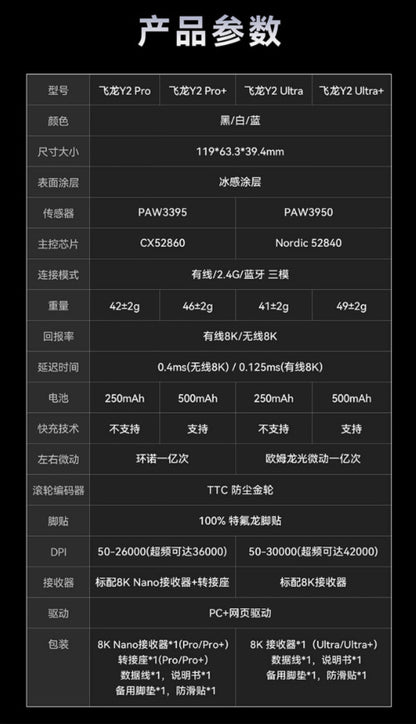 VGN 蜻蜓 Dragonfiy 飛龍 Y2 PRO/PRO+/ULTRA/ULTRA+ 無線電競滑鼠