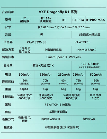 VXE 蜻蜓 Dragonfly R1 PROMAX/PRO 無線電競滑鼠