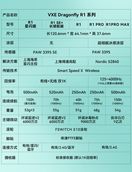 VXE 蜻蜓 Dragonfly R1 PROMAX/PRO 無線電競滑鼠