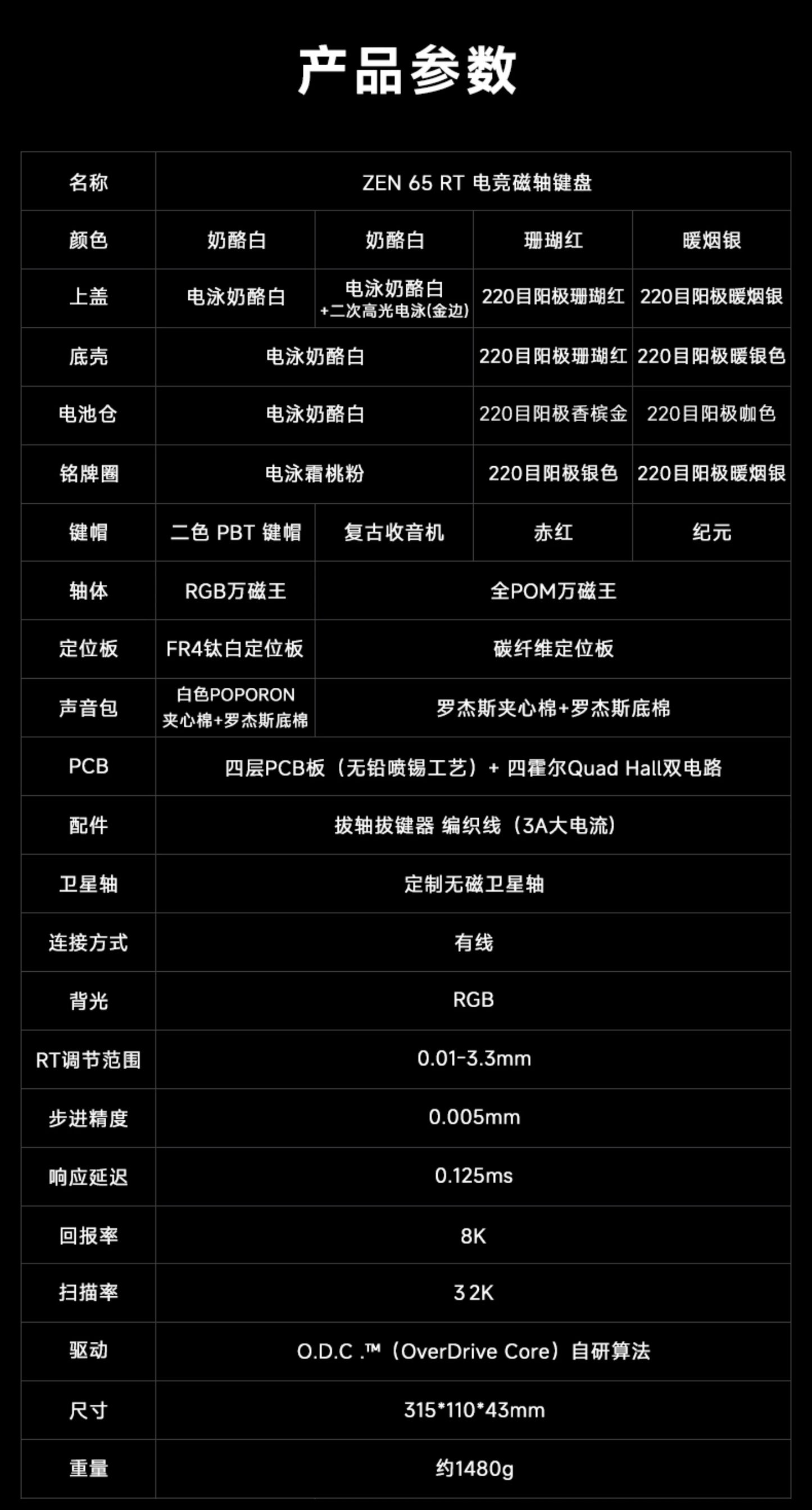 WOB Zen65 RT 電競鍵盤