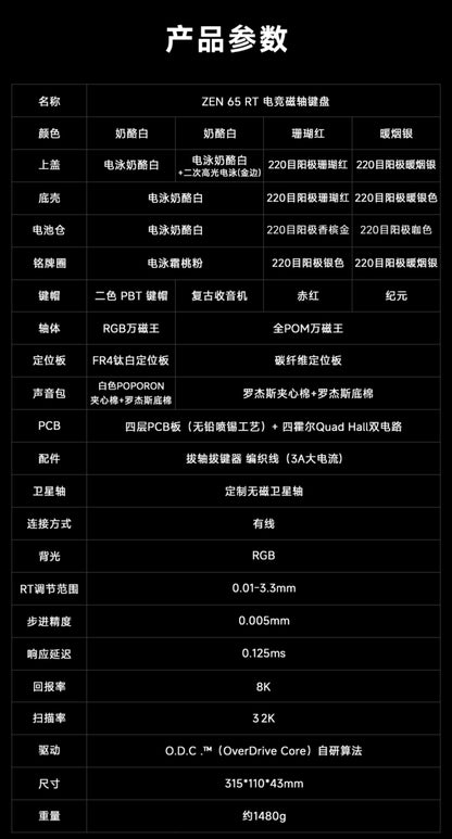 WOB Zen65 RT 電競鍵盤