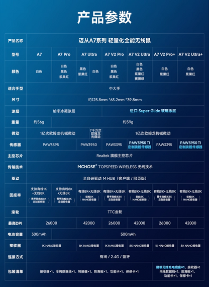 MCHOSE 邁從 A7 V2 PRO/ULTRA/PRO+/ULTRA+ 無線電競滑鼠