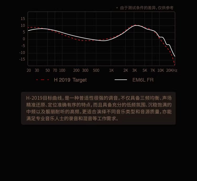 SIMGOT 興戈 洛凰 EM6L 入耳式 高解析HiFi 有線耳機