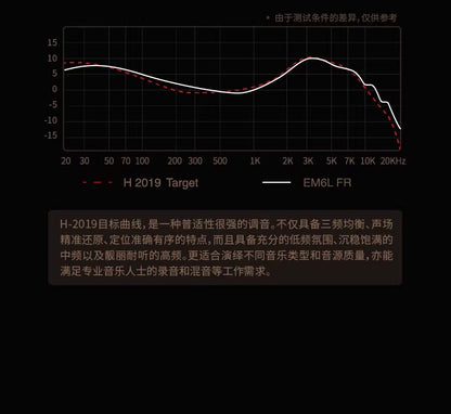 SIMGOT 興戈 洛凰 EM6L 入耳式 高解析HiFi 有線耳機