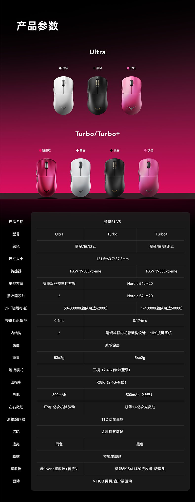 VGN 蜻蜓 Dragonfiy F1V5  無線電競滑鼠