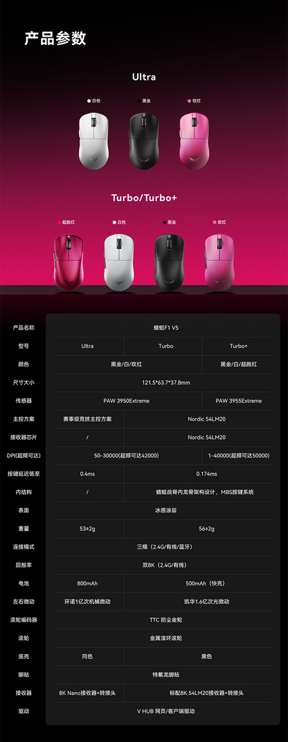 VGN 蜻蜓 Dragonfiy F1V5  無線電競滑鼠